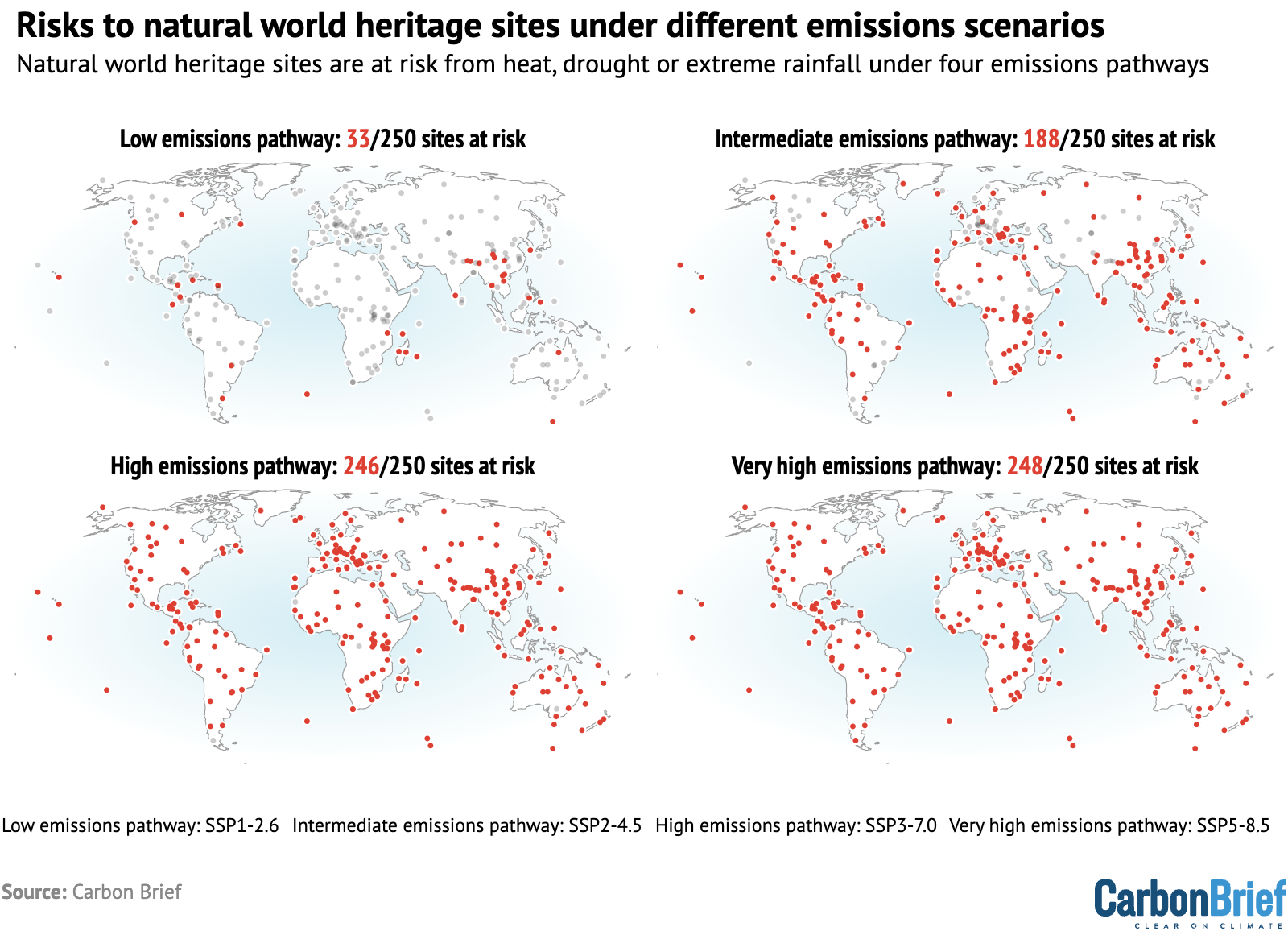 Risks to natural world heritage sites under different warming scenarios