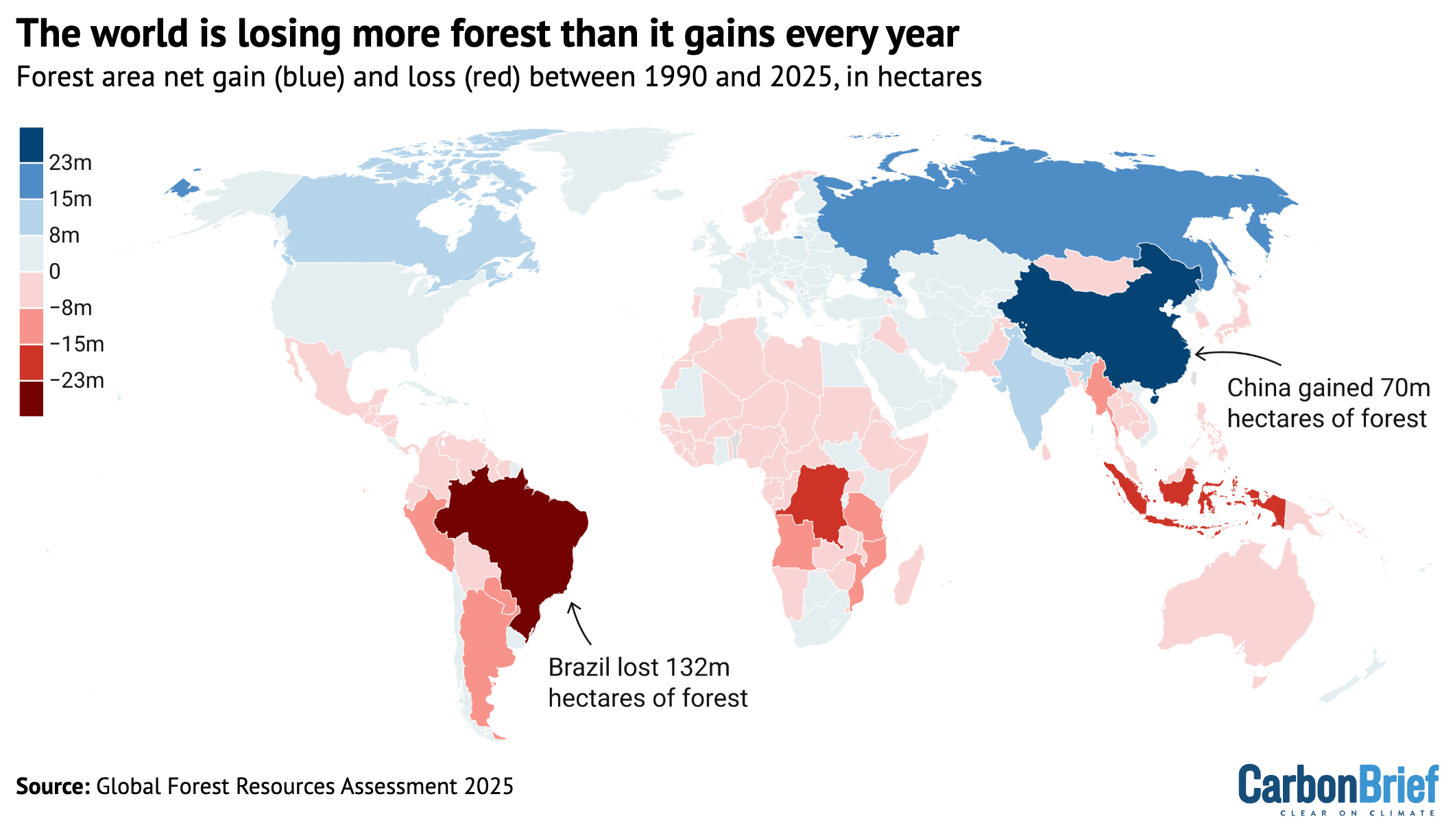 More forest is being lost than gained around the world each year