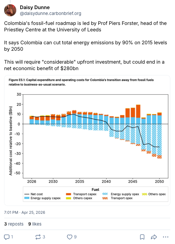 Daisy Dunne on BlueSky (@daisydunne.carbonbrief.org): "Colombia's fossil-fuel roadmap is led by Prof Piers Forster, head of the Priestley Centre at the University of Leeds It says Colombia can cut total energy emissions by 90% on 2015 levels by 2050 This will require "considerable" upfront investment, but could end in a net economic benefit of $280bn"